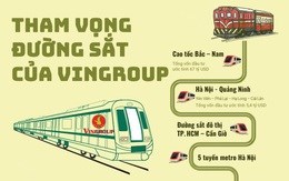 Vingroup đề xuất chi 5,4 tỷ USD để hồi sinh tuyến đường sắt “đắp chiếu” 10 năm, cùng loạt dự án định hình tương lai giao thông Việt Nam
