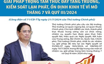 Giải pháp trọng tâm thúc đẩy tăng trưởng, kiểm soát lạm phát, ổn định kinh tế