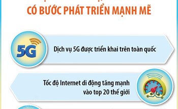 Khoa học công nghệ, chuyển đổi số có bước phát triển mạnh mẽ