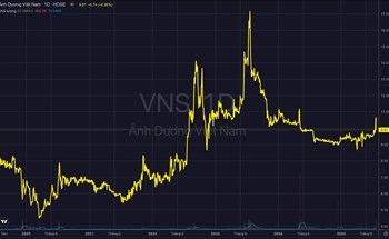 VN-Index lập đỉnh lịch sử trong phiên 28/7: Dòng tiền bùng nổ, thanh khoản lập kỷ lục