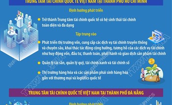 Kế hoạch phát triển Trung tâm tài chính quốc tế tại Việt Nam đến năm 2035
