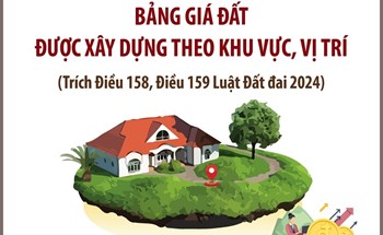 Bảng giá đất được xây dựng theo khu vực, vị trí từ 1/8/2024