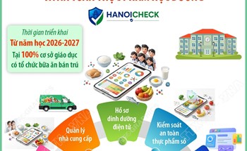 Hà Nội triển khai Hệ thống cơ sở dữ liệu về dinh dưỡng và an toàn thực phẩm học đường tại cơ sở bán trú