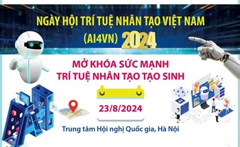 Ngày hội Trí tuệ nhân tạo Việt Nam (AI4VN) 2024: Mở khóa sức mạnh trí tuệ nhân tạo tạo sinh