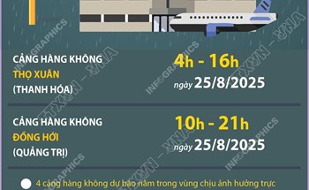 Sân bay Thọ Xuân và Đồng Hới tạm dừng khai thác bay để tránh bão số 5