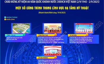 Một số công trình trong lĩnh vực Hạ tầng kỹ thuật chào mừng 80 năm Quốc khánh 2/9
