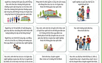 14 nhóm học sinh, sinh viên được miễn học phí