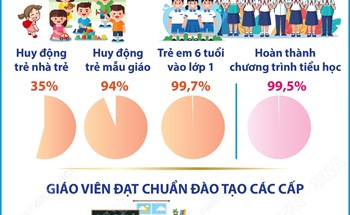 Một số chỉ tiêu về giáo dục, đào tạo trong năm học 2025-2026