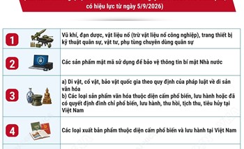 Danh mục hàng hóa cấm xuất khẩu