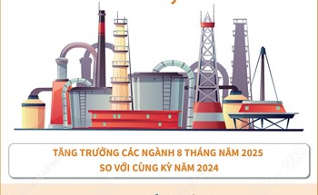8 tháng năm 2025: Chỉ số sản xuất toàn ngành công nghiệp tăng 8,5%