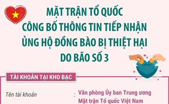 Mặt trận Tổ quốc công bố thông tin tiếp nhận ủng hộ đồng bào bị thiệt hại do bão số 3