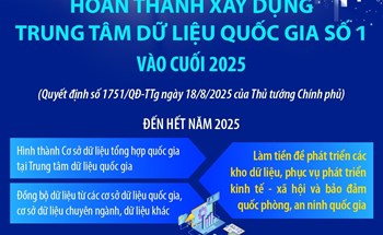 Hoàn thành xây dựng Trung tâm dữ liệu quốc gia số 1 vào cuối 2025