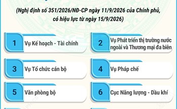 Cơ cấu tổ chức của Bộ Công Thương từ 15/9/2026
