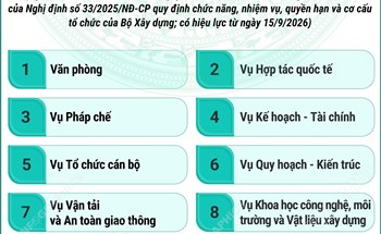 Cơ cấu tổ chức của Bộ Xây dựng từ 15/9/2026