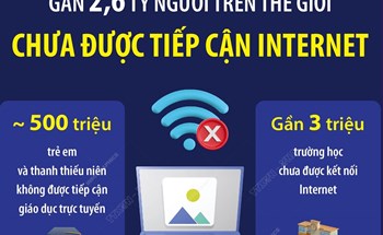 Gần 2,6 tỷ người trên thế giới chưa được tiếp cận Internet