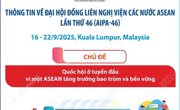 Thông tin về Đại hội đồng liên Nghị viện các nước ASEAN lần thứ 46 (AIPA-46)