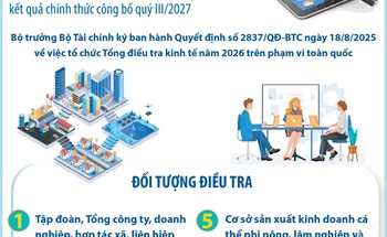 Tổng điều tra kinh tế trên toàn quốc từ 5/1/2026