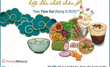 Hà Nội - top thành phố có ẩm thực đường phố hấp dẫn nhất châu Á