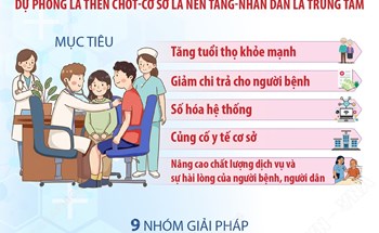 9 nhóm giải pháp thực hiện Nghị quyết số 72-NQ/TW của Bộ Chính trị