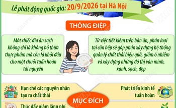 Chiến dịch Làm cho thế giới sạch hơn năm 2026: Từ đĩa ăn sạch đến thành phố sạch