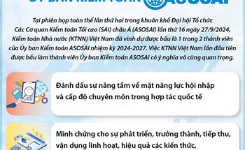 Ý nghĩa của việc Việt Nam lần đầu tiên trúng cử thành viên Ủy ban Kiểm toán ASOSAI