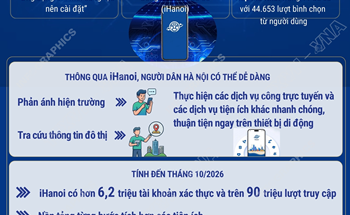 iHanoi dẫn đầu hạng mục “Ứng dụng đổi mới sáng tạo nên cài đặt”