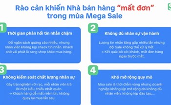 Phản hồi nhanh – Chìa khóa thành công trong kinh doanh số