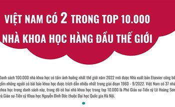 Việt Nam có 2 trong top 10.000 nhà khoa học hàng đầu thế giới