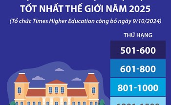 9 đại học Việt Nam lọt bảng xếp hạng đại học tốt nhất thế giới năm 2025