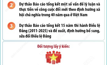 Lấy ý kiến nhân dân đối với dự thảo các văn kiện trình Đại hội đại biểu toàn quốc lần thứ XIV của Đảng