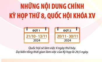 Những nội dung chính của Kỳ họp thứ 8, Quốc hội khóa XV