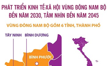 Phát triển kinh tế-xã hội vùng Đông Nam Bộ đến năm 2030, tầm nhìn đến năm 2045 