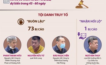 Thông tin về Phiên tòa sơ thẩm xét xử 74 bị cáo trong đường dây buôn lậu xăng dầu lớn nhất tỉnh Đồng Nai