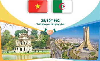 60 năm Ngày thiết lập quan hệ ngoại giao (28/10/1962-28/10/2022): Quan hệ hữu nghị truyền thống Việt Nam và Algeria