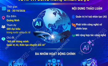 Tuần lễ Số Quốc tế Việt Nam 2026: Mở rộng hợp tác quốc tế về AI và công nghệ chiến lược
