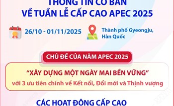 Thông tin cơ bản về Tuần lễ cấp cao APEC 2025