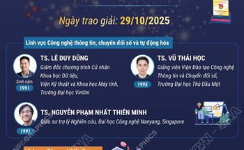 10 nhà khoa học trẻ nhận Giải thưởng Quả cầu vàng năm 2025