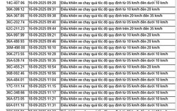 Danh sách mới 52 chủ xe bị xử phạt nguội vì vượt đèn đỏ tại Hưng Yên và Bắc Ninh