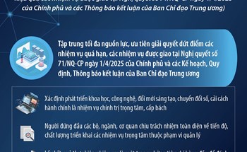 Đẩy mạnh phát triển khoa học, công nghệ, đổi mới sáng tạo và chuyển đổi số