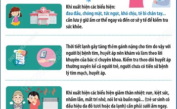 Chú ý các biểu hiện của cơ thể
