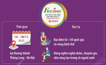 Festival bảo tồn và phát triển làng nghề quốc tế 2025: Bảo tồn - Phát triển - Hội nhập quốc tế