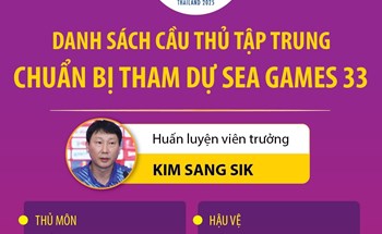 Danh sách đội tuyển U22 Việt Nam chuẩn bị tham dự SEA Games 33