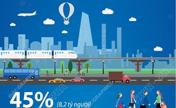 Xu hướng đô thị hóa toàn cầu đang diễn ra nhanh chóng