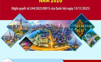 Các chỉ tiêu phát triển kinh tế-xã hội chủ yếu năm 2026