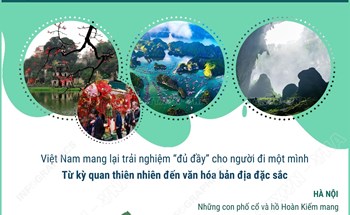 Tiêu chí xác định thôn, xã, tỉnh vùng đồng bào dân tộc thiểu số từ 1/12/2025