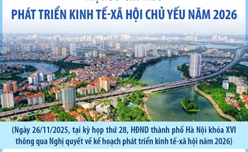 Hà Nội: Một số chỉ tiêu phát triển kinh tế-xã hội chủ yếu năm 2026