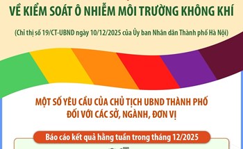 Hà Nội tăng cường các biện pháp cấp bách về kiểm soát ô nhiễm môi trường không khí
