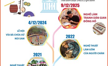 17 di sản văn hóa phi vật thể của Việt Nam được UNESCO ghi danh