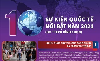 10 sự kiện nổi bật của Việt Nam năm 2021 ( Do TTXVN bình chọn)