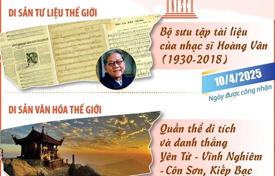 6 danh hiệu của Việt Nam được UNESCO ghi danh năm 2025